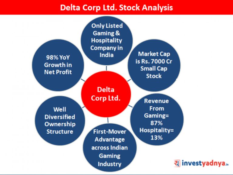 casino-stocks-india_e1ff3d702.jpg